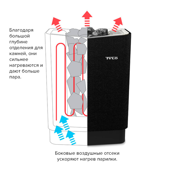 Печь для сауны Tylo Sense Elite